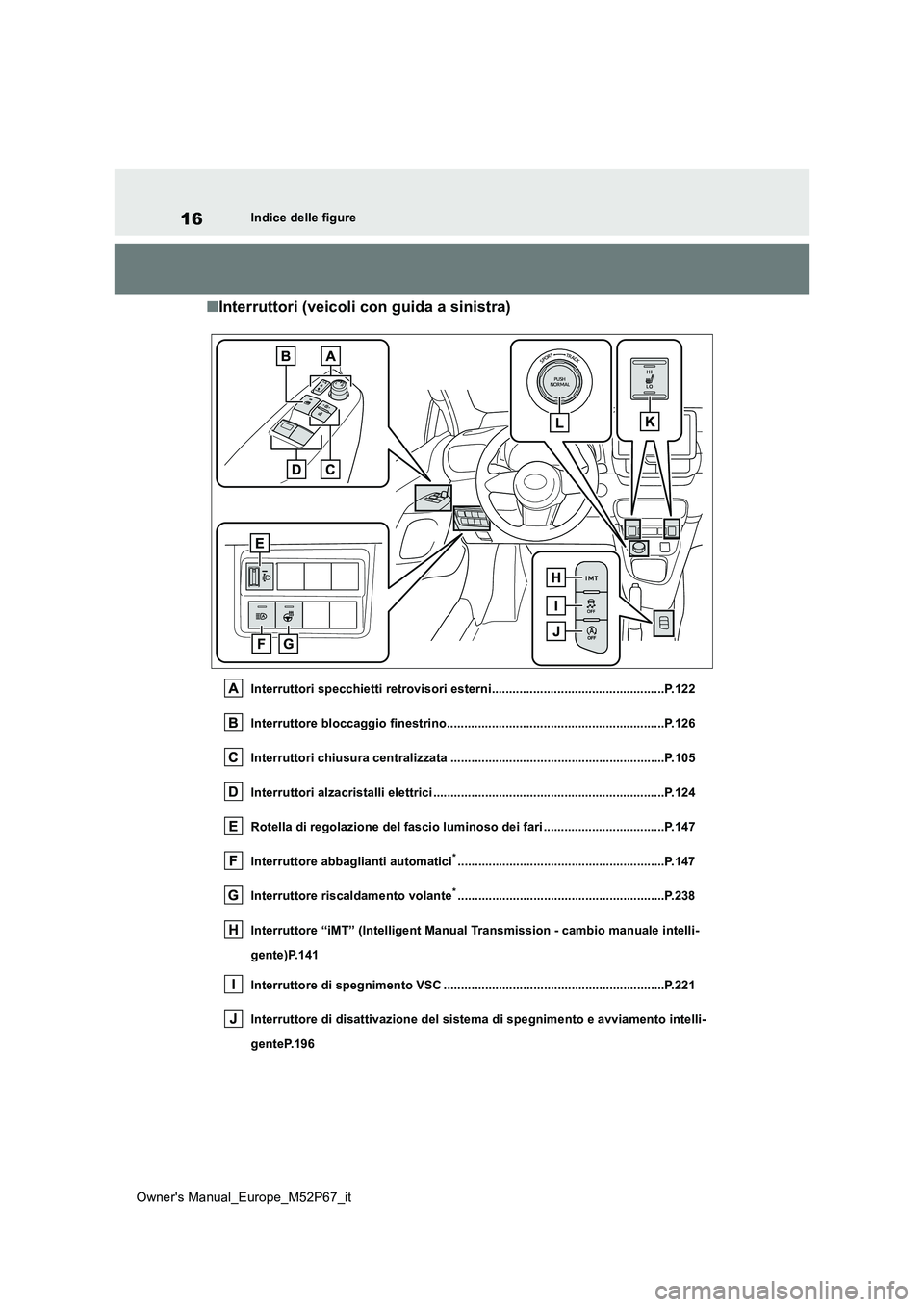 TOYOTA GR YARIS 2022 Manuale duso (in Italian) 16
Owner's Manual_Europe_M52P67_it
Indice delle figure
■Interruttori (veicoli con guida a sinistra)
Interruttori specchietti retrovisori esterni.................................................. TOYOTA GR YARIS 2022 Manuale duso (in Italian) 16
Owner's Manual_Europe_M52P67_it
Indice delle figure
■Interruttori (veicoli con guida a sinistra)
Interruttori specchietti retrovisori esterni..................................................