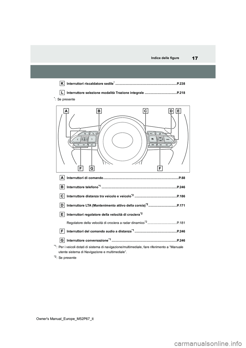 TOYOTA GR YARIS 2022 Manuale duso (in Italian) 17
Owner's Manual_Europe_M52P67_it
Indice delle figure
Interruttori riscaldatore sedile*...................................................................P.238
Interruttore selezione modalità T TOYOTA GR YARIS 2022 Manuale duso (in Italian) 17
Owner's Manual_Europe_M52P67_it
Indice delle figure
Interruttori riscaldatore sedile*...................................................................P.238
Interruttore selezione modalità T