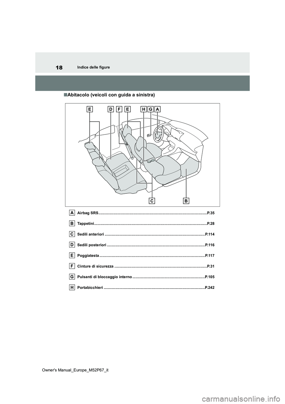 TOYOTA GR YARIS 2022 Manuale duso (in Italian) 18
Owner's Manual_Europe_M52P67_it
Indice delle figure
■Abitacolo (veicoli con guida a sinistra)
Airbag SRS....................................................................................... TOYOTA GR YARIS 2022 Manuale duso (in Italian) 18
Owner's Manual_Europe_M52P67_it
Indice delle figure
■Abitacolo (veicoli con guida a sinistra)
Airbag SRS.......................................................................................