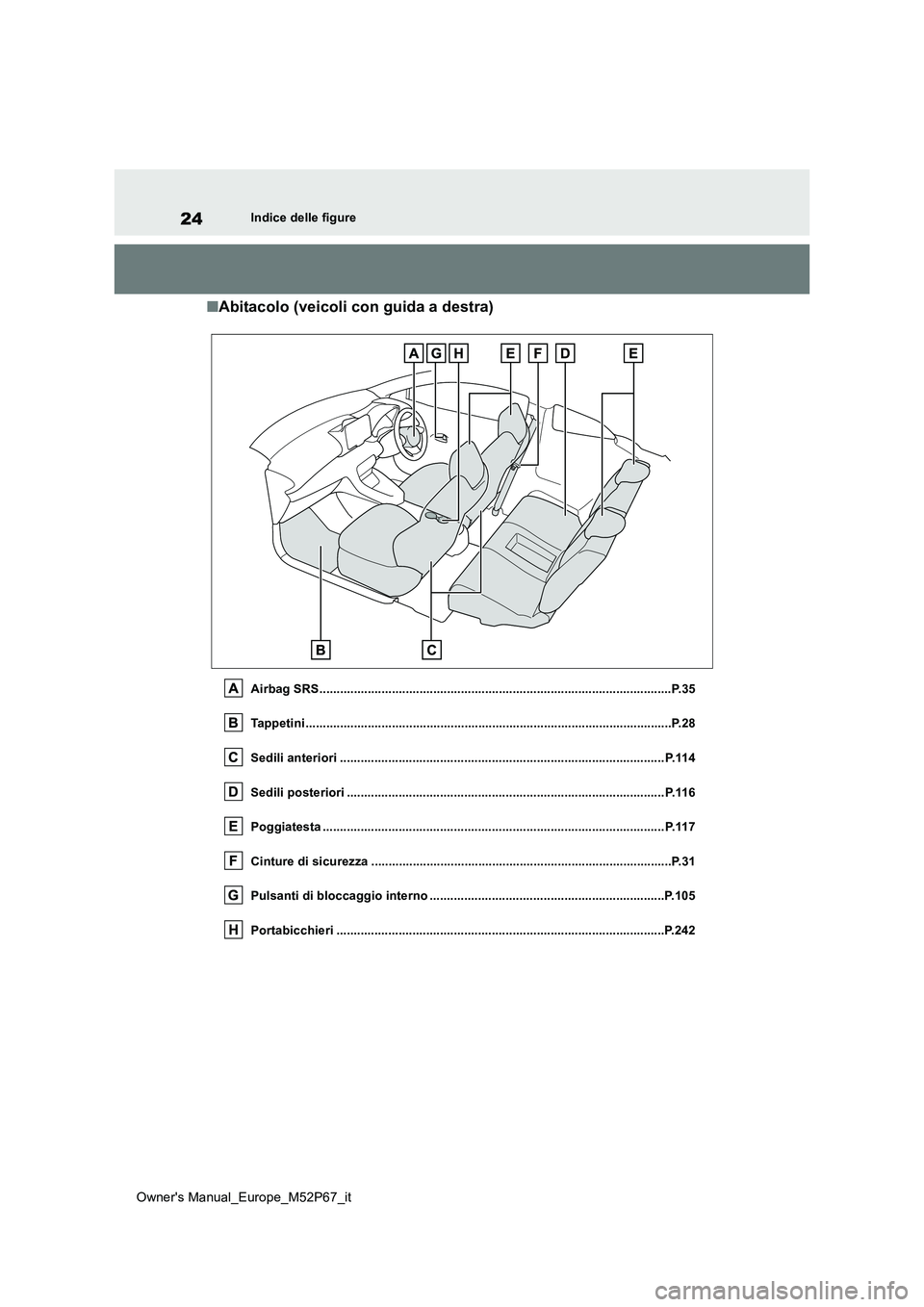 TOYOTA GR YARIS 2022 Manuale duso (in Italian) 24
Owner's Manual_Europe_M52P67_it
Indice delle figure
■Abitacolo (veicoli con guida a destra)
Airbag SRS......................................................................................... TOYOTA GR YARIS 2022 Manuale duso (in Italian) 24
Owner's Manual_Europe_M52P67_it
Indice delle figure
■Abitacolo (veicoli con guida a destra)
Airbag SRS.........................................................................................