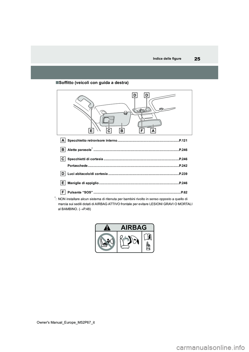 TOYOTA GR YARIS 2022 Manuale duso (in Italian) 25
Owner's Manual_Europe_M52P67_it
Indice delle figure
■Soffitto (veicoli con guida a destra)
Specchietto retrovisore interno ..................................................................P. TOYOTA GR YARIS 2022 Manuale duso (in Italian) 25
Owner's Manual_Europe_M52P67_it
Indice delle figure
■Soffitto (veicoli con guida a destra)
Specchietto retrovisore interno ..................................................................P.