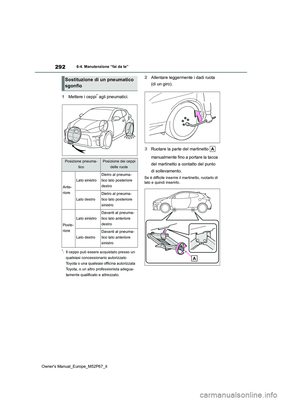 TOYOTA GR YARIS 2022  Manuale duso (in Italian) 292
Owner's Manual_Europe_M52P67_it
6-4. Manutenzione “fai da te”
1Mettere i ceppi* agli pneumatici.
*: Il ceppo può essere acquistato presso un  
qualsiasi concessionario autorizzato 
Toyota