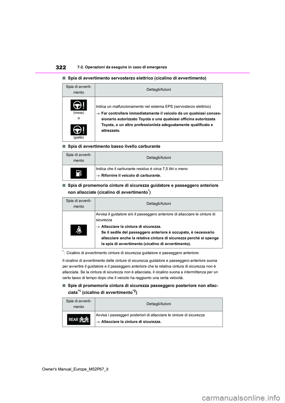 TOYOTA GR YARIS 2022  Manuale duso (in Italian) 322
Owner's Manual_Europe_M52P67_it
7-2. Operazioni da eseguire in caso di emergenza
■Spia di avvertimento servosterzo elettrico (cicalino di avvertimento)
■Spia di avvertimento basso livello 