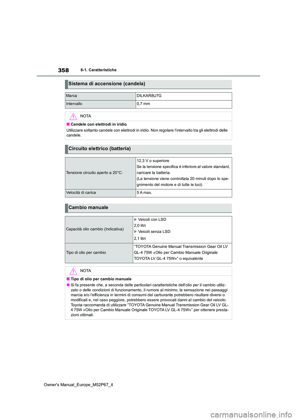 TOYOTA GR YARIS 2023  Manuale duso (in Italian) 358
Owner's Manual_Europe_M52P67_it
8-1. Caratteristiche
Sistema di accensione (candela)
MarcaDILKAR8U7G
Intervallo0,7 mm
NOTA
■Candele con elettrodi in iridio 
Utilizzare soltanto candele con e