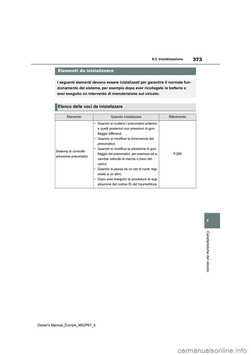 TOYOTA GR YARIS 2022  Manuale duso (in Italian) 373
8
Owner's Manual_Europe_M52P67_it
8-3. Inizializzazione
Caratteristiche del veicolo
8- 3. In iz ial i zza zi oneElementi da inizializzare
I seguenti elementi devono essere inizializzati per ga
