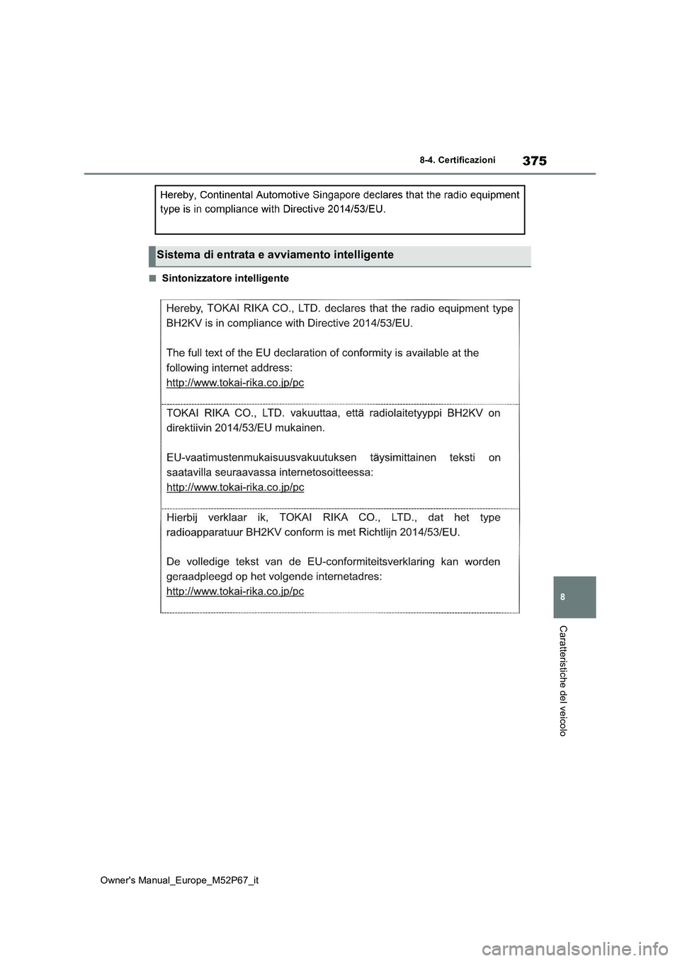 TOYOTA GR YARIS 2022  Manuale duso (in Italian) 375
8
Owner's Manual_Europe_M52P67_it
8-4. Certificazioni
Caratteristiche del veicolo
■Sintonizzatore intelligente
Sistema di entrata e avviamento intelligente 