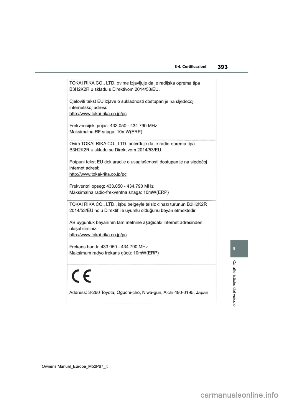 TOYOTA GR YARIS 2022 Manuale duso (in Italian) 393
8
Owner's Manual_Europe_M52P67_it
8-4. Certificazioni
Caratteristiche del veicolo TOYOTA GR YARIS 2022 Manuale duso (in Italian) 393
8
Owner's Manual_Europe_M52P67_it
8-4. Certificazioni
Caratteristiche del veicolo