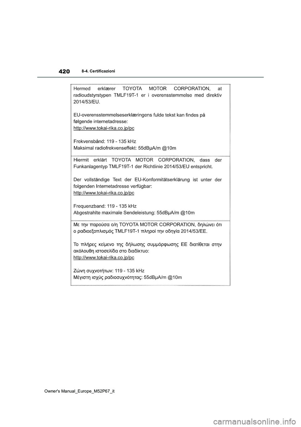 TOYOTA GR YARIS 2022 Manuale duso (in Italian) 420
Owner's Manual_Europe_M52P67_it
8-4. Certificazioni TOYOTA GR YARIS 2022 Manuale duso (in Italian) 420
Owner's Manual_Europe_M52P67_it
8-4. Certificazioni