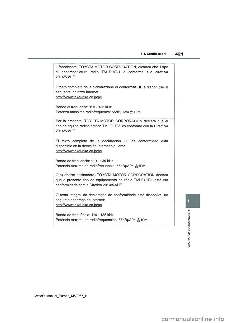 TOYOTA GR YARIS 2022 Manuale duso (in Italian) 421
8
Owner's Manual_Europe_M52P67_it
8-4. Certificazioni
Caratteristiche del veicolo TOYOTA GR YARIS 2022 Manuale duso (in Italian) 421
8
Owner's Manual_Europe_M52P67_it
8-4. Certificazioni
Caratteristiche del veicolo