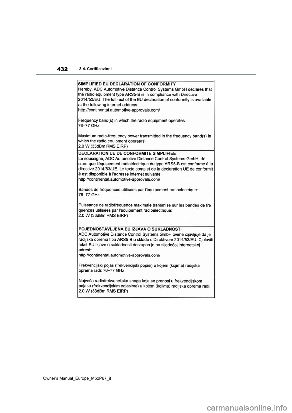 TOYOTA GR YARIS 2023  Manuale duso (in Italian) 432
Owner's Manual_Europe_M52P67_it
8-4. Certificazioni 