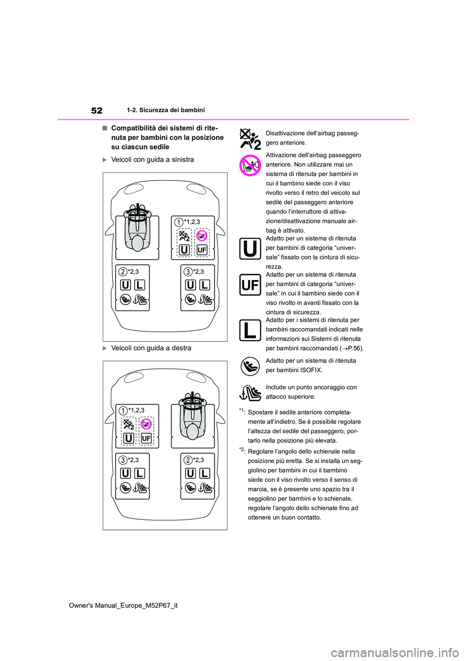 TOYOTA GR YARIS 2022 Manuale duso (in Italian) 52
Owner's Manual_Europe_M52P67_it
1-2. Sicurezza dei bambini
■Compatibilità dei sistemi di rite-
nuta per bambini con la posizione
su ciascun sedile
Veicoli con guida a sinistra
Veicol TOYOTA GR YARIS 2022 Manuale duso (in Italian) 52
Owner's Manual_Europe_M52P67_it
1-2. Sicurezza dei bambini
■Compatibilità dei sistemi di rite-
nuta per bambini con la posizione
su ciascun sedile
Veicoli con guida a sinistra
Veicol