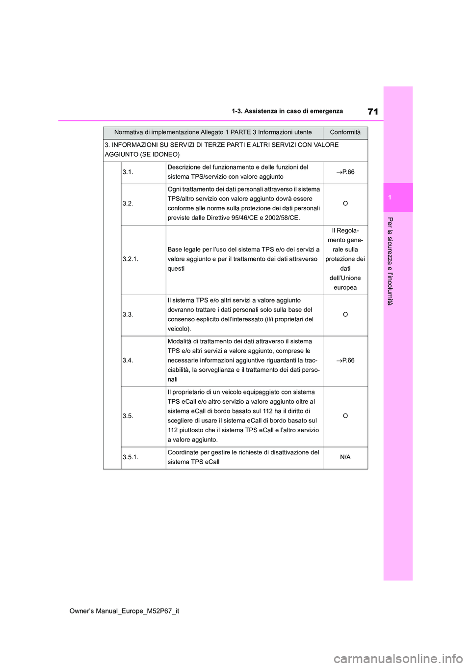 TOYOTA GR YARIS 2023 Manuale duso (in Italian) 71
1
Owner's Manual_Europe_M52P67_it
1-3. Assistenza in caso di emergenza
Per la sicurezza e l’incolumità
3. INFORMAZIONI SU SERVIZI DI TERZE PARTI E ALTRI SERVIZI CON VALORE
AGGIUNTO (SE IDO TOYOTA GR YARIS 2023 Manuale duso (in Italian) 71
1
Owner's Manual_Europe_M52P67_it
1-3. Assistenza in caso di emergenza
Per la sicurezza e l’incolumità
3. INFORMAZIONI SU SERVIZI DI TERZE PARTI E ALTRI SERVIZI CON VALORE
AGGIUNTO (SE IDO