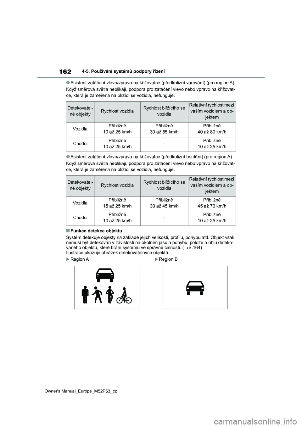 TOYOTA GR YARIS 2023  Návod na použití (in Czech) 162
Owner's Manual_Europe_M52P63_cz
4-5. Používání systémů podpory řízení
●Asistent zatáčení vlevo/vpravo na křižovatce (předkolizní varování) (pro region A) 
Když směrová s