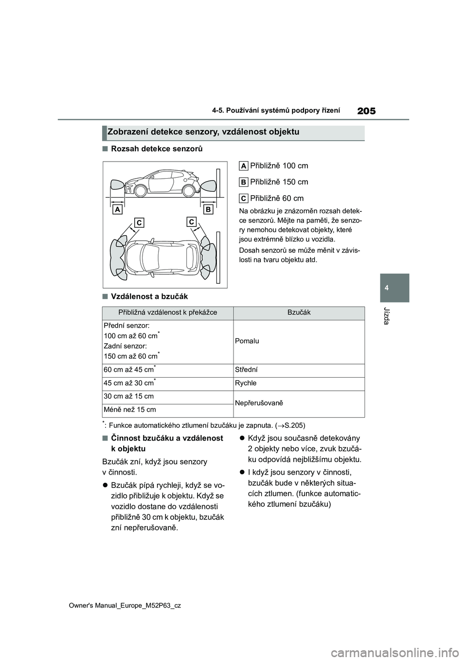 TOYOTA GR YARIS 2023  Návod na použití (in Czech) 205
4
Owner's Manual_Europe_M52P63_cz
4-5. Používání systémů podpory řízení
Jízda
■Rozsah detekce senzorů 
Přibližně 100 cm 
Přibližně 150 cm 
Přibližně 60 cm
Na obrázku je 