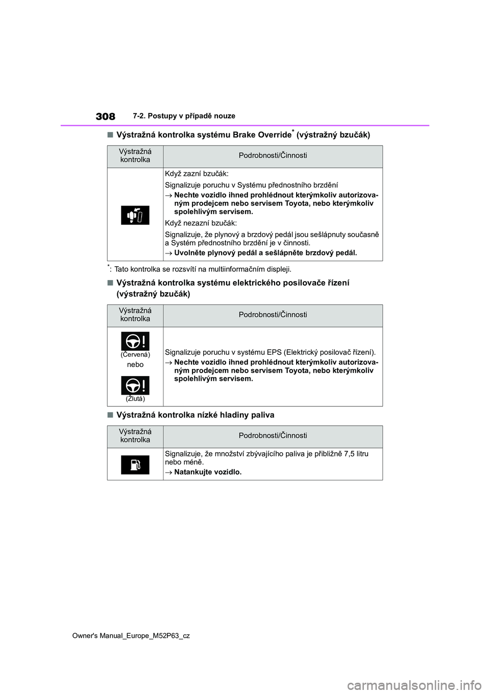 TOYOTA GR YARIS 2023 Návod na použití (in Czech) 308
Owner's Manual_Europe_M52P63_cz
7-2. Postupy v případě nouze
■Výstražná kontrolka systému Brake Override* (výstražný bzučák)
*: Tato kontrolka se rozsvítí na multiinformačním TOYOTA GR YARIS 2023 Návod na použití (in Czech) 308
Owner's Manual_Europe_M52P63_cz
7-2. Postupy v případě nouze
■Výstražná kontrolka systému Brake Override* (výstražný bzučák)
*: Tato kontrolka se rozsvítí na multiinformačním