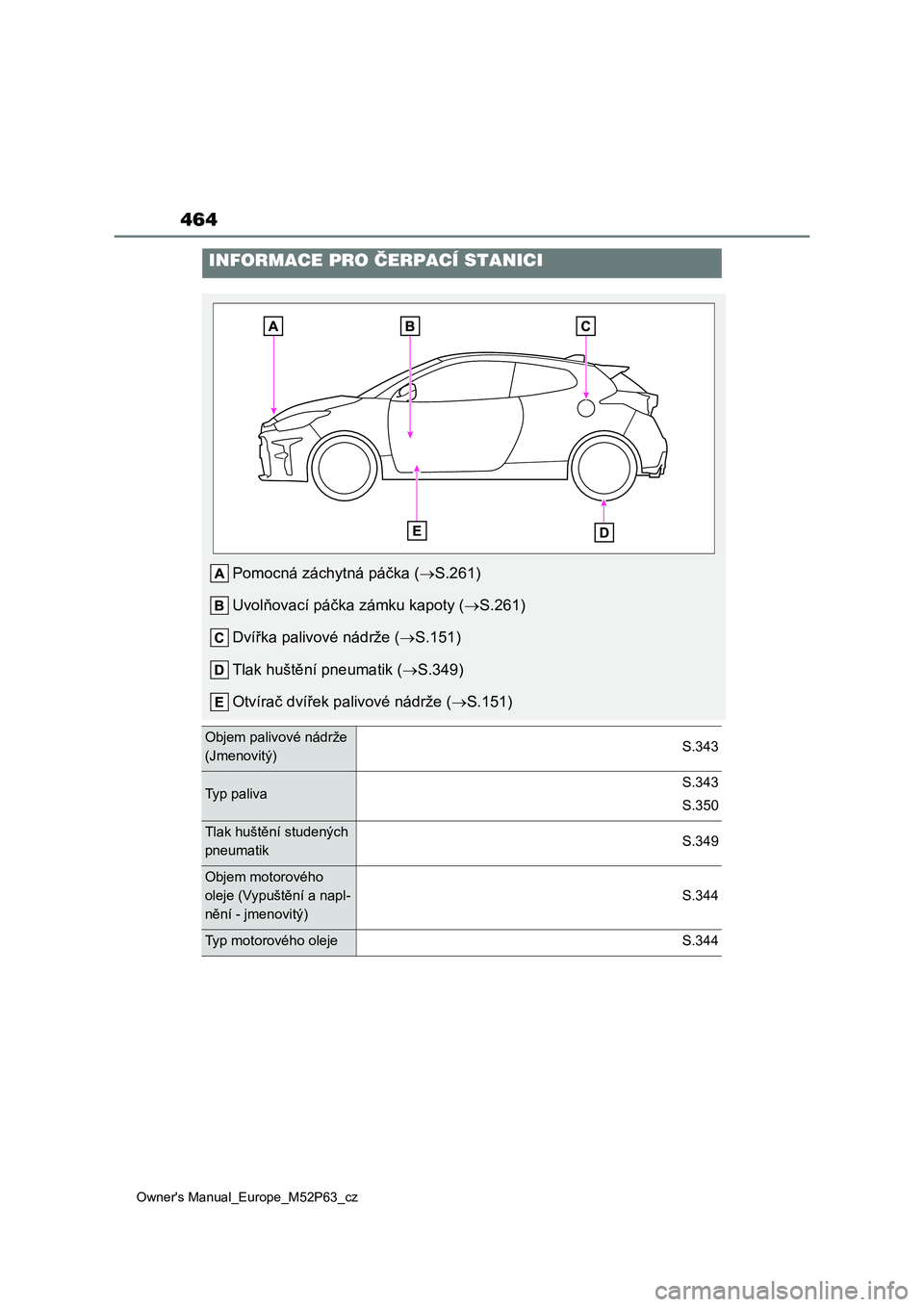 TOYOTA GR YARIS 2023 Návod na použití (in Czech) 464
Owner's Manual_Europe_M52P63_cz
INFORMACE PRO ČERPACÍ STANICI
Pomocná záchytná páčka (S.261)
Uvolňovací páčka zámku kapoty ( S.261)
Dvířka palivové nádrže ( S.151) TOYOTA GR YARIS 2023 Návod na použití (in Czech) 464
Owner's Manual_Europe_M52P63_cz
INFORMACE PRO ČERPACÍ STANICI
Pomocná záchytná páčka (S.261)
Uvolňovací páčka zámku kapoty ( S.261)
Dvířka palivové nádrže ( S.151)