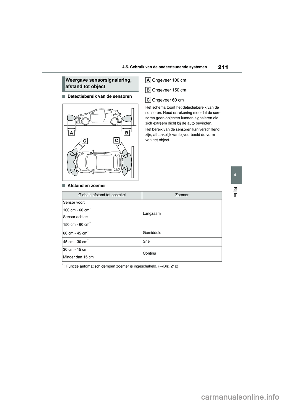 TOYOTA GR YARIS 2022 Instructieboekje (in Dutch) 211
4
YARIS(GR) handleiding_Europa_M52L09_nl
4-5. Gebruik van de ondersteunende systemen
Rijden
■Detectiebereik van de sensorenOngeveer 100 cm
Ongeveer 150 cm
Ongeveer 60 cm
Het schema toont het det TOYOTA GR YARIS 2022 Instructieboekje (in Dutch) 211
4
YARIS(GR) handleiding_Europa_M52L09_nl
4-5. Gebruik van de ondersteunende systemen
Rijden
■Detectiebereik van de sensorenOngeveer 100 cm
Ongeveer 150 cm
Ongeveer 60 cm
Het schema toont het det
