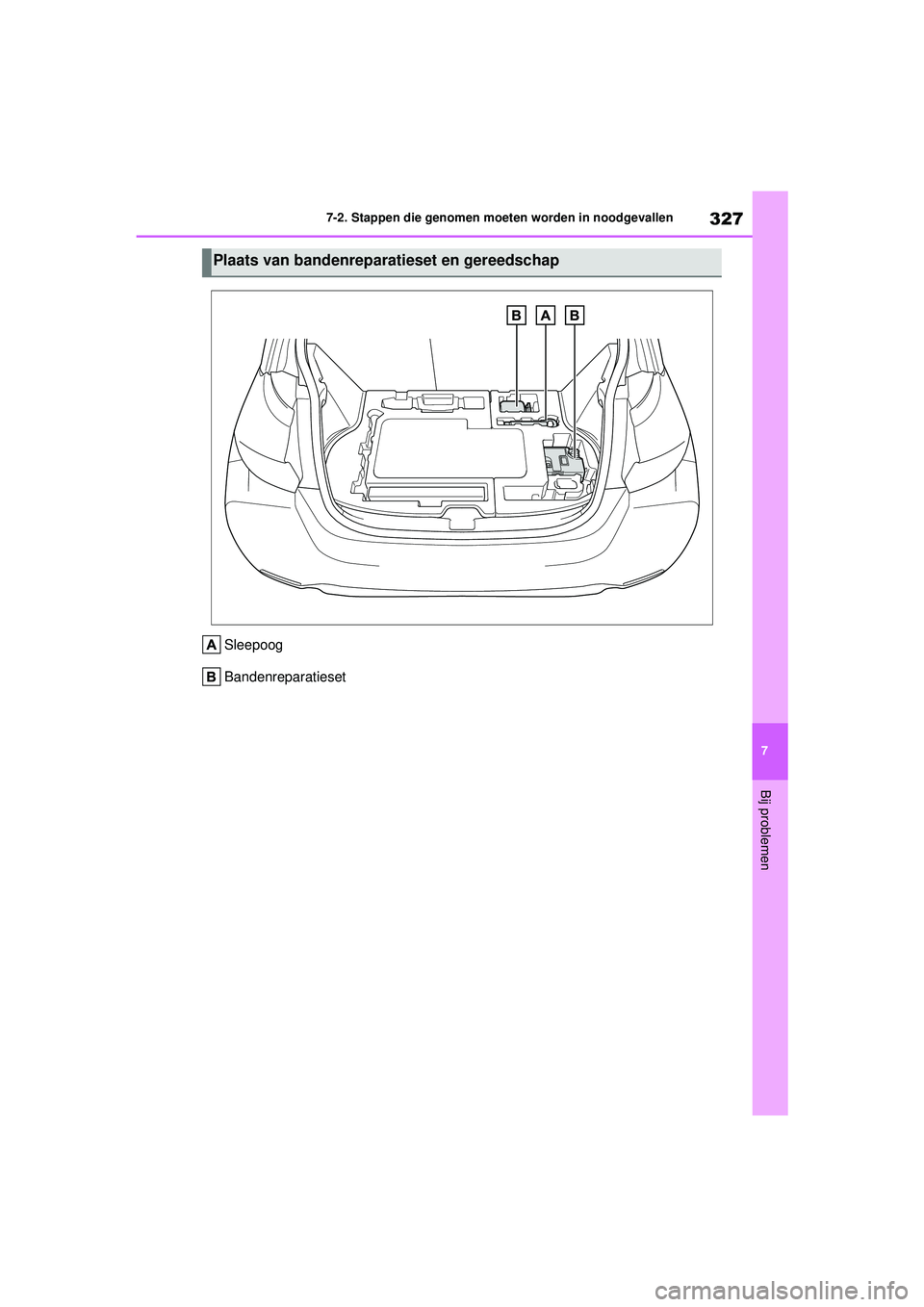TOYOTA GR YARIS 2022  Instructieboekje (in Dutch) 327
7
YARIS(GR) handleiding_Europa_M52L09_nl
7-2. Stappen die genomen moeten worden in noodgevallen
Bij problemen
Sleepoog
Bandenreparatieset
Plaats van bandenreparatieset en gereedschap
GR_Yaris_OM_E