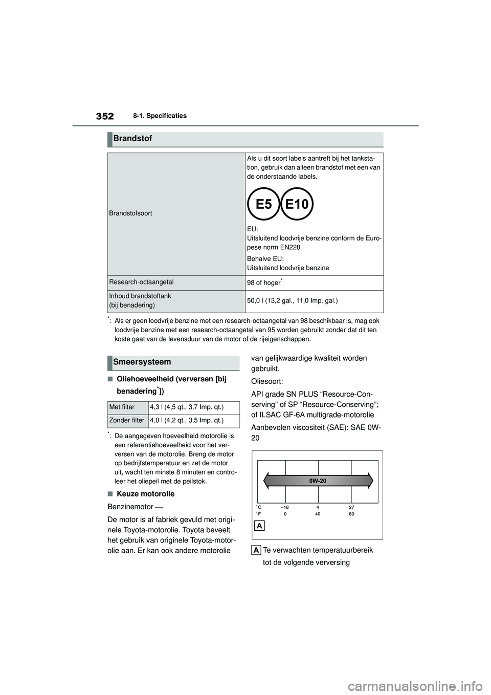 TOYOTA GR YARIS 2022  Instructieboekje (in Dutch) 352
YARIS(GR) handleiding_Europa_M52L09_nl
8-1. Specificaties
*: Als er geen loodvrije benzine met een research-octaangetal van 98 beschikbaar is, mag ook loodvrije benzine met een research-octaangeta