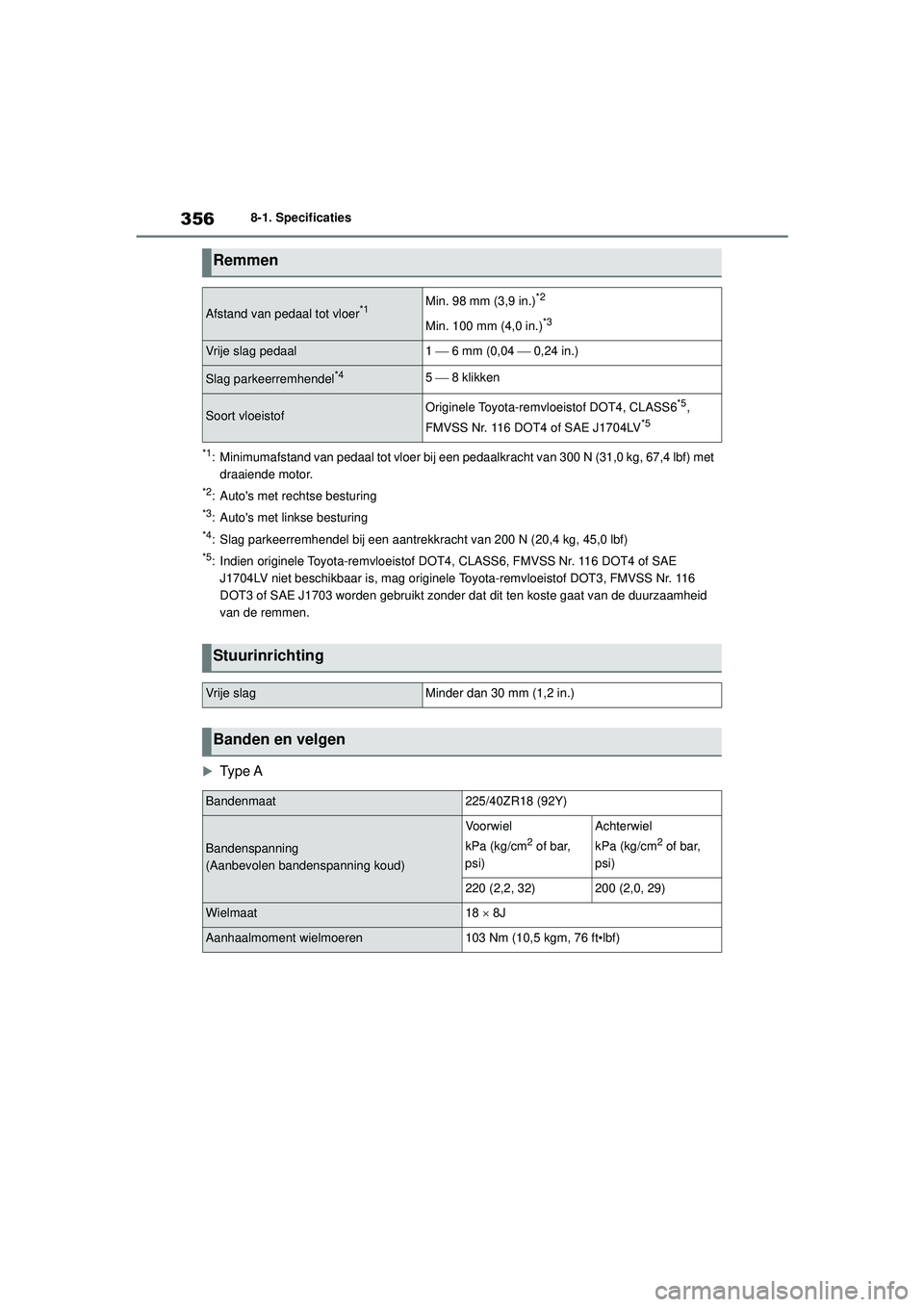 TOYOTA GR YARIS 2022  Instructieboekje (in Dutch) 356
YARIS(GR) handleiding_Europa_M52L09_nl
8-1. Specificaties
*1: Minimumafstand van pedaal tot vloer bij een pedaalkracht van 300 N (31,0 kg, 67,4 lbf) met draaiende motor.
*2: Autos met rechtse bes