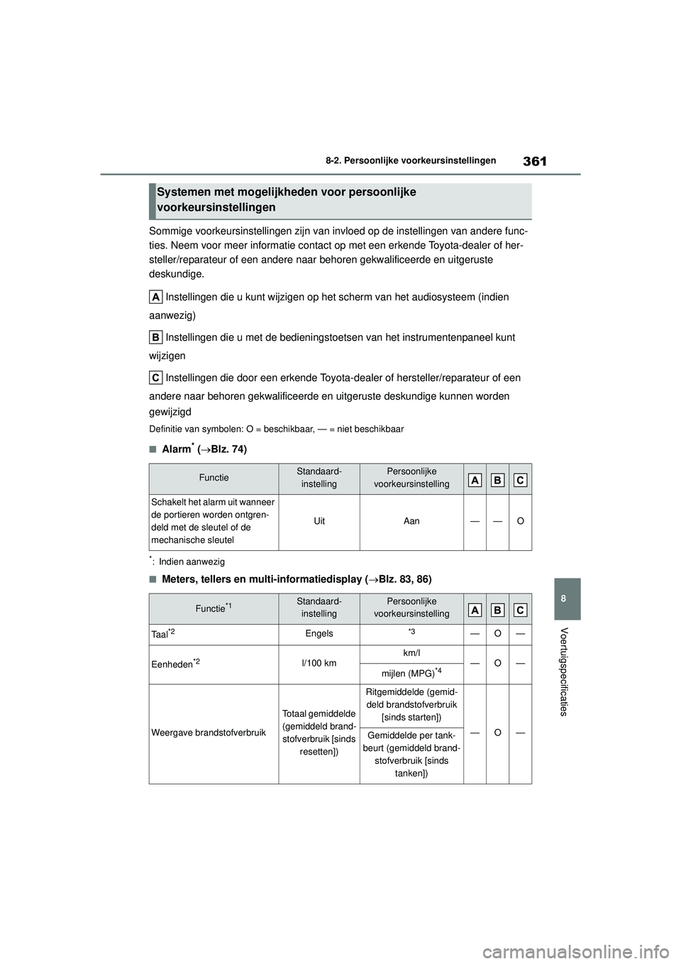 TOYOTA GR YARIS 2022 Instructieboekje (in Dutch) 361
8
YARIS(GR) handleiding_Europa_M52L09_nl
8-2. Persoonlijke voorkeursinstellingen
Voertuigspecificaties
Sommige voorkeursinstellingen zijn van invloed op de instellingen van andere func-
ties. Neem TOYOTA GR YARIS 2022 Instructieboekje (in Dutch) 361
8
YARIS(GR) handleiding_Europa_M52L09_nl
8-2. Persoonlijke voorkeursinstellingen
Voertuigspecificaties
Sommige voorkeursinstellingen zijn van invloed op de instellingen van andere func-
ties. Neem