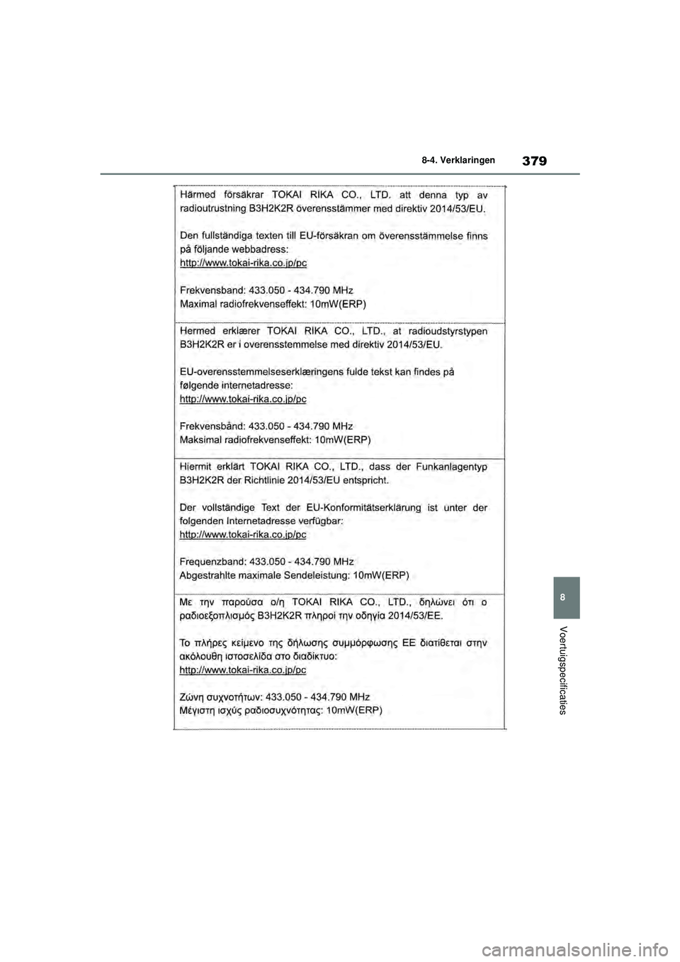TOYOTA GR YARIS 2022  Instructieboekje (in Dutch) 379
8
YARIS(GR) handleiding_Europa_M52L09_nl
8-4. Verklaringen
Voertuigspecificaties
GR_Yaris_OM_Europe_OM52L09E.book  Page 379  Thursday, August 27, 2020  1:58 PM 