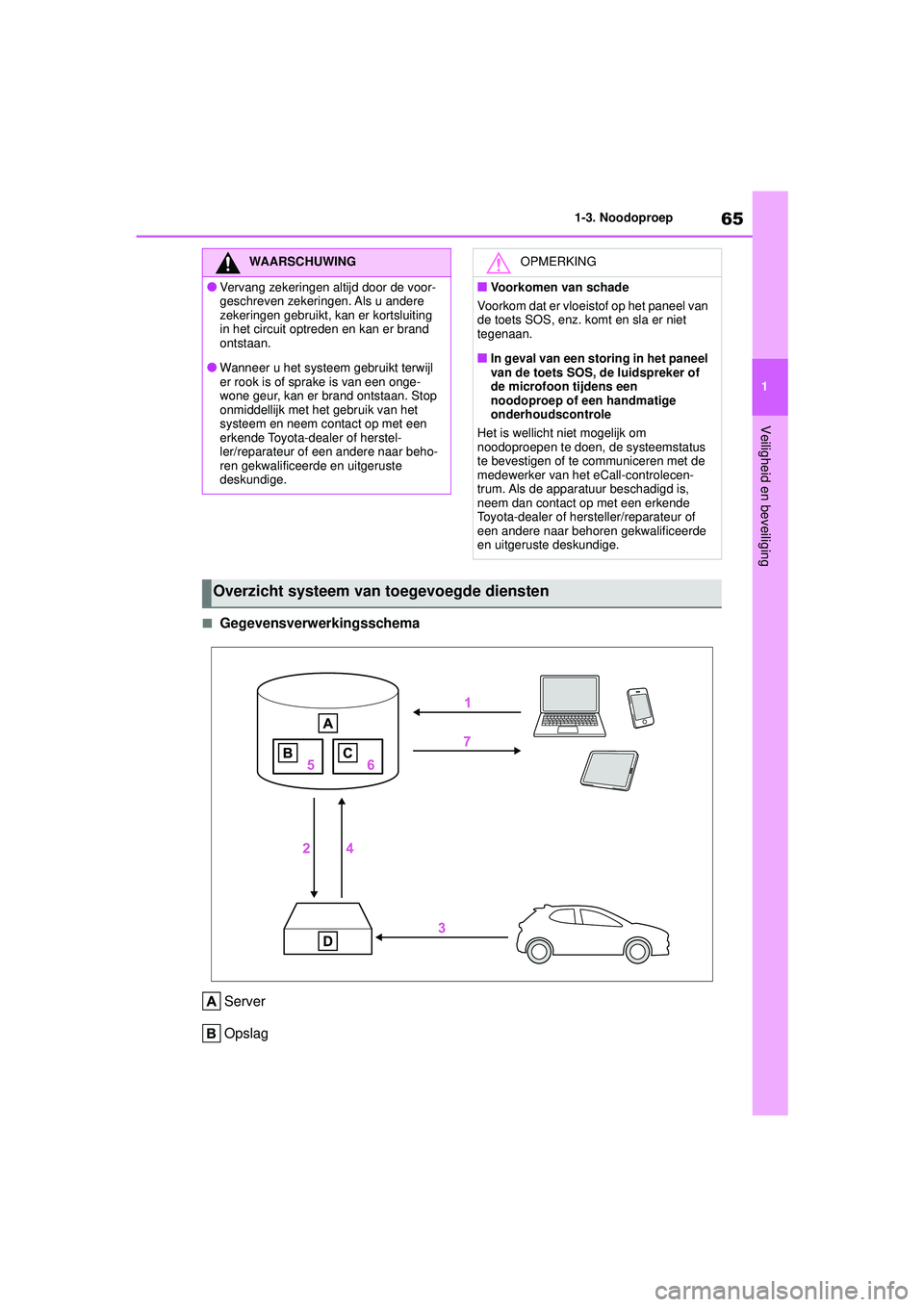 TOYOTA GR YARIS 2022 Instructieboekje (in Dutch) 65
1
YARIS(GR) handleiding_Europa_M52L09_nl
1-3. Noodoproep
Veiligheid en beveiliging
■GegevensverwerkingsschemaServer
Opslag
WAARSCHUWING
●Vervang zekeringen altijd door de voor-
geschreven zeker TOYOTA GR YARIS 2022 Instructieboekje (in Dutch) 65
1
YARIS(GR) handleiding_Europa_M52L09_nl
1-3. Noodoproep
Veiligheid en beveiliging
■GegevensverwerkingsschemaServer
Opslag
WAARSCHUWING
●Vervang zekeringen altijd door de voor-
geschreven zeker
