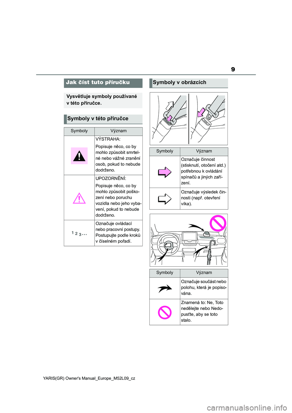 TOYOTA GR YARIS 2022  Návod na použití (in Czech) 9
YARIS(GR) Owner's Manual_Europe_M52L09_cz
Jak číst tuto příručku
Vysvětluje symboly používané  
v této příručce.
Symboly v této příručce
SymbolyVýznam
VÝSTRAHA: 
Popisuje něc