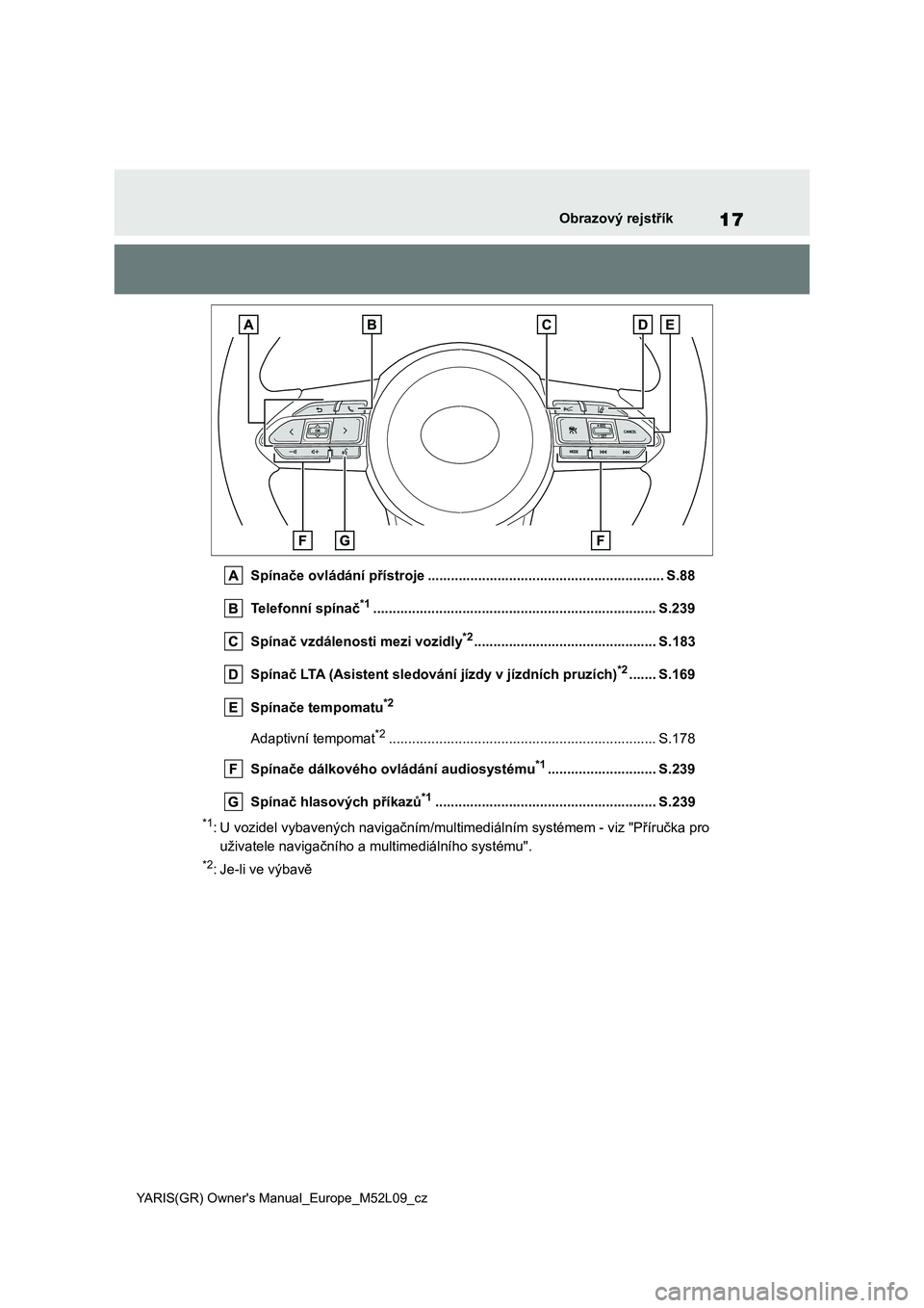 TOYOTA GR YARIS 2022  Návod na použití (in Czech) 17
YARIS(GR) Owner's Manual_Europe_M52L09_cz
Obrazový rejstřík
Spínače ovládání přístroje ............................................................. S.88 
Telefonní spínač*1.......