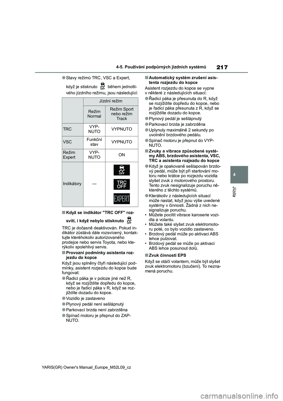 TOYOTA GR YARIS 2020  Návod na použití (in Czech) 217
4
YARIS(GR) Owner's Manual_Europe_M52L09_cz
4-5. Používání podpůrných jízdních systémů
Jízda
●Stavy režimů TRC, VSC a Expert,  
když je stisknuto   během jednotli- 
vého jíz