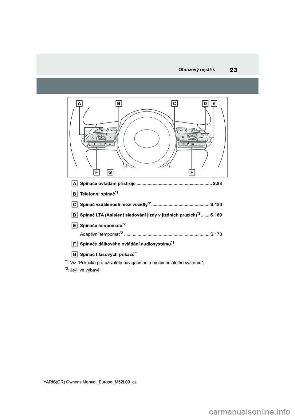 TOYOTA GR YARIS 2020 Návod na použití (in Czech) 23
YARIS(GR) Owner's Manual_Europe_M52L09_cz
Obrazový rejstřík
Spínače ovládání přístroje ............................................................. S.88
Telefonní spínač*1
Spína TOYOTA GR YARIS 2020 Návod na použití (in Czech) 23
YARIS(GR) Owner's Manual_Europe_M52L09_cz
Obrazový rejstřík
Spínače ovládání přístroje ............................................................. S.88
Telefonní spínač*1
Spína