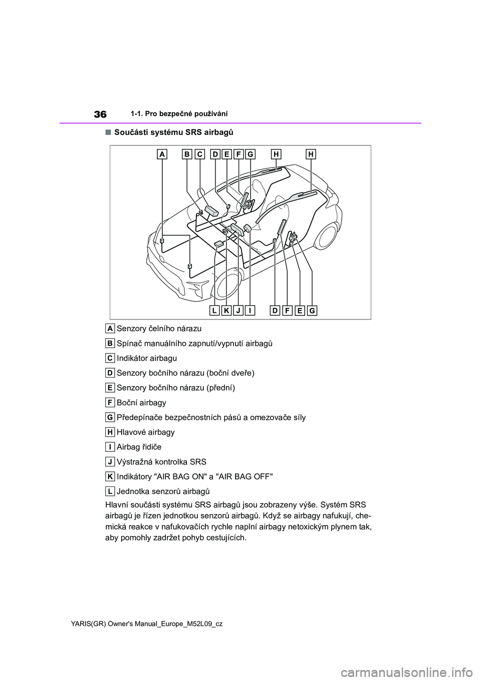 TOYOTA GR YARIS 2020  Návod na použití (in Czech) 36
YARIS(GR) Owner's Manual_Europe_M52L09_cz
1-1. Pro bezpečné používání
■Součásti systému SRS airbagů 
Senzory čelního nárazu 
Spínač manuálního zapnutí/vypnutí airbagů
Indi