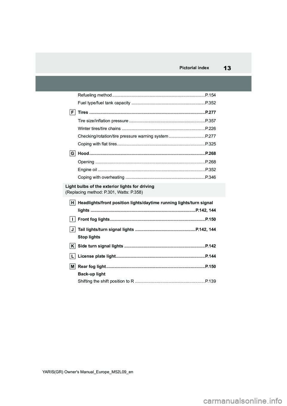 TOYOTA GR YARIS 2021  Owners Manual 13
YARIS(GR) Owners Manual_Europe_M52L09_en
Pictorial index
Refueling method .............................................................................P.154
Fuel type/fuel tank capacity ..........