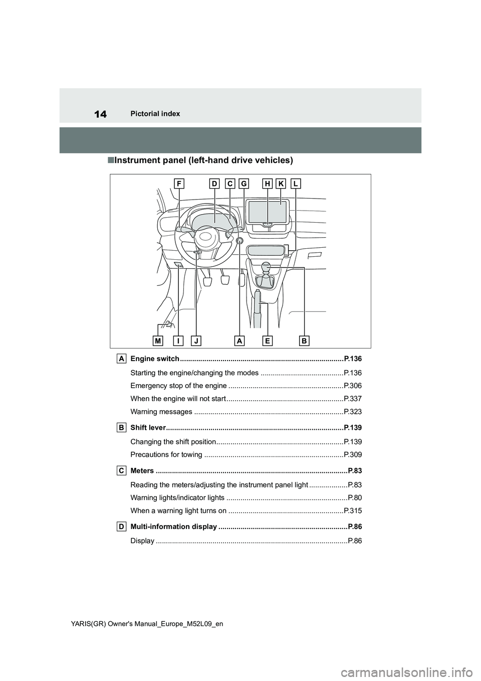 TOYOTA GR YARIS 2020 User Guide 14
YARIS(GR) Owners Manual_Europe_M52L09_en
Pictorial index
■Instrument panel (left-hand drive vehicles)
Engine switch ..............................................................................
