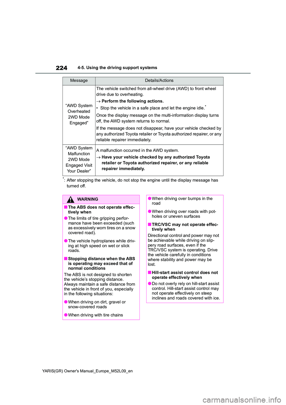 TOYOTA GR YARIS 2020 Owners Manual 224
YARIS(GR) Owners Manual_Europe_M52L09_en
4-5. Using the driving support systems
*: After stopping the vehicle, do not stop the engine until the display message has
turned off.
“AWD System
Ov TOYOTA GR YARIS 2020 Owners Manual 224
YARIS(GR) Owners Manual_Europe_M52L09_en
4-5. Using the driving support systems
*: After stopping the vehicle, do not stop the engine until the display message has
turned off.
“AWD System
Ov
