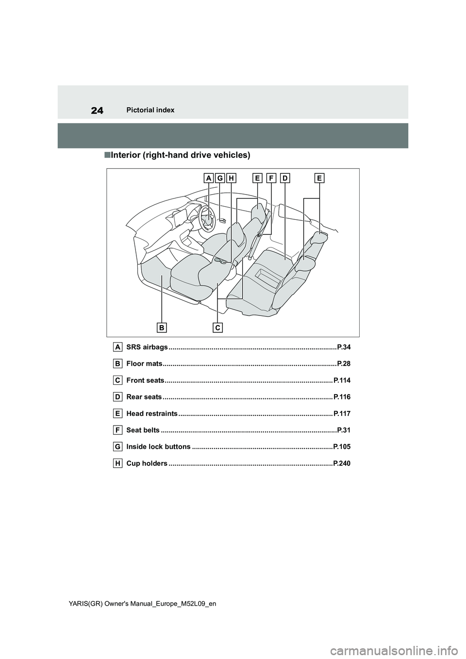 TOYOTA GR YARIS 2020 Owners Manual 24
YARIS(GR) Owners Manual_Europe_M52L09_en
Pictorial index
■Interior (right-hand drive vehicles)
SRS airbags ......................................................................................P