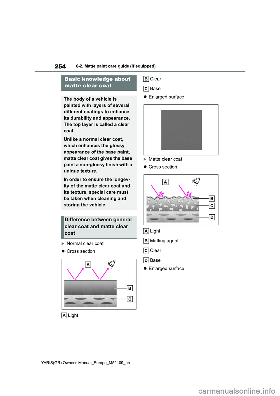 TOYOTA GR YARIS 2021  Owners Manual 254
YARIS(GR) Owners Manual_Europe_M52L09_en
6-2. Matte paint care guide (if equipped)
6-2.Matte  paint c are  gu ide  (if  equippe d)
Normal clear coat
�zCross section
LightClear
Base
�zEnlarged 