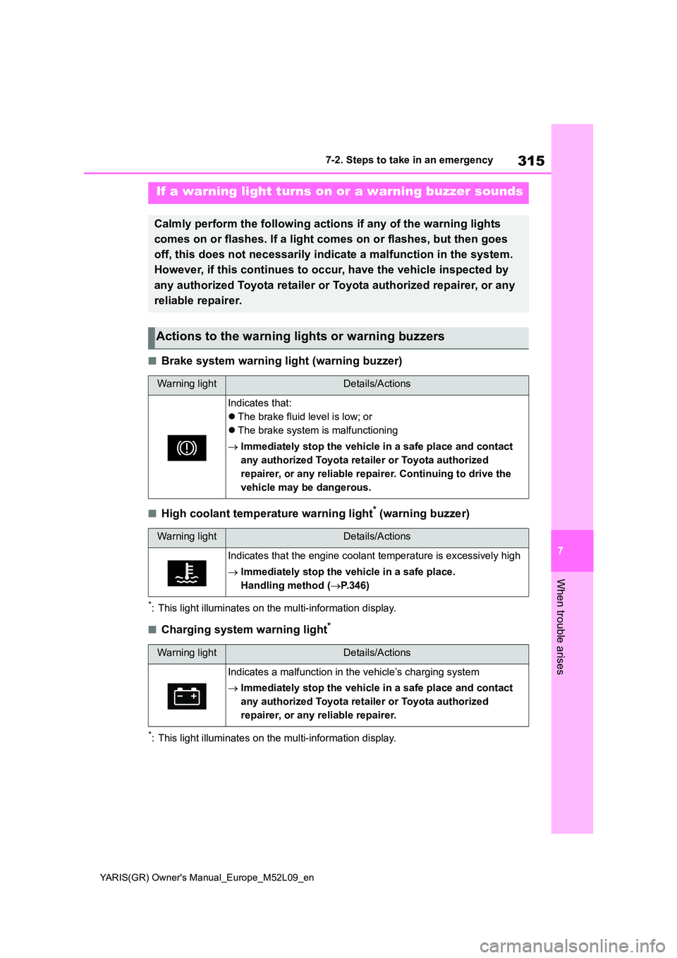 TOYOTA GR YARIS 2020  Owners Manual 315
7
YARIS(GR) Owners Manual_Europe_M52L09_en
7-2. Steps to take in an emergency
When trouble arises
■Brake system warning light (warning buzzer)
■High coolant temperature warning light* (warnin