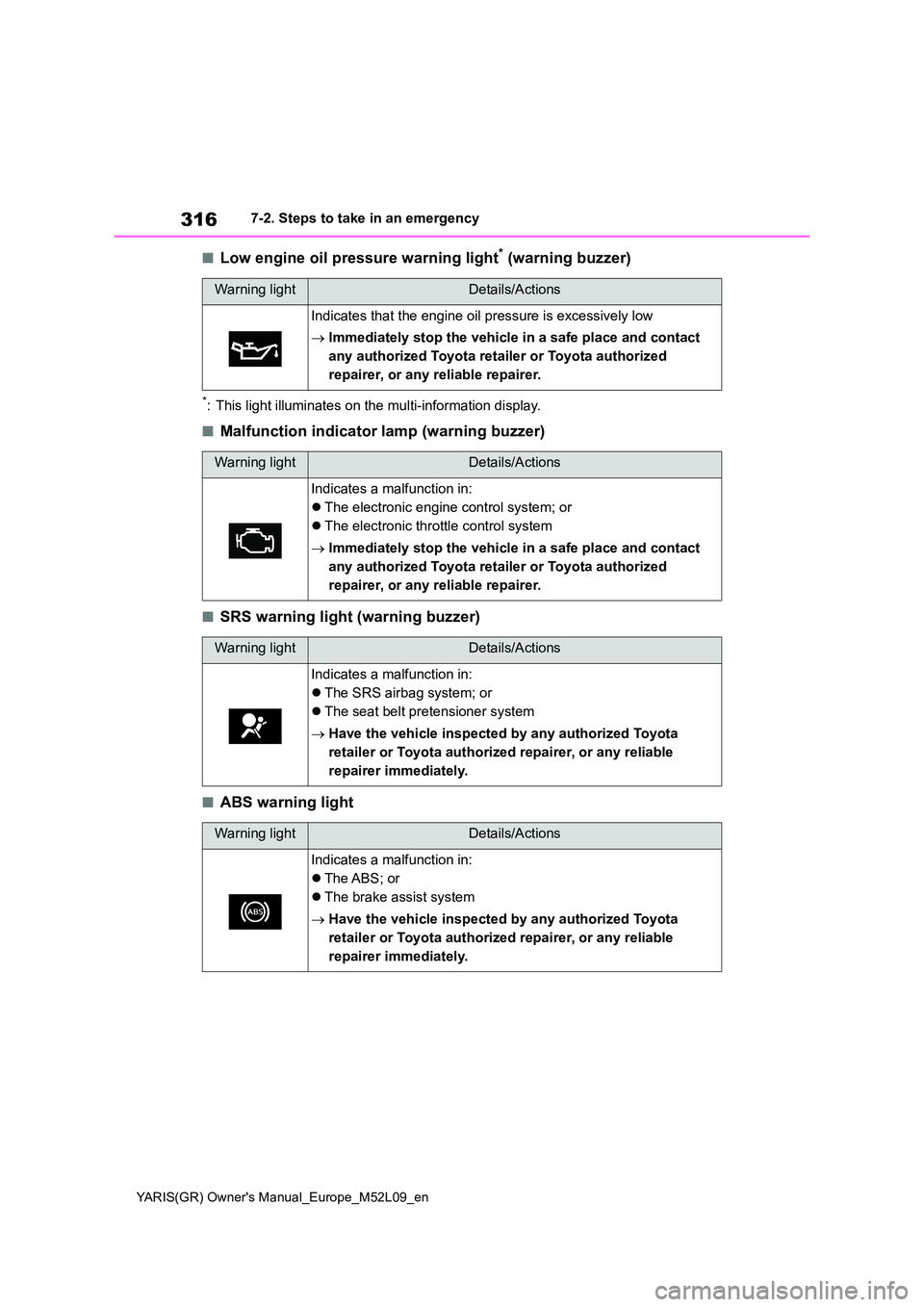 TOYOTA GR YARIS 2020  Owners Manual 316
YARIS(GR) Owners Manual_Europe_M52L09_en
7-2. Steps to take in an emergency
■Low engine oil pressure warning light* (warning buzzer)
*: This light illuminates on the multi-information display.
