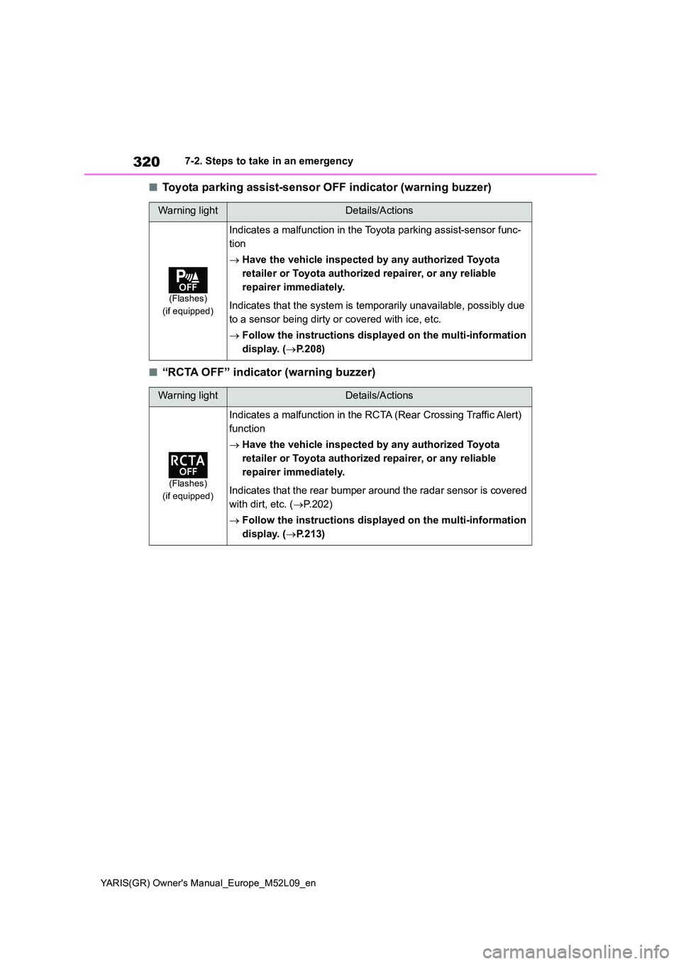 TOYOTA GR YARIS 2021 Owners Manual 320
YARIS(GR) Owners Manual_Europe_M52L09_en
7-2. Steps to take in an emergency
■Toyota parking assist-sensor OFF indicator (warning buzzer)
■“RCTA OFF” indicator (warning buzzer)
Warning lig TOYOTA GR YARIS 2021 Owners Manual 320
YARIS(GR) Owners Manual_Europe_M52L09_en
7-2. Steps to take in an emergency
■Toyota parking assist-sensor OFF indicator (warning buzzer)
■“RCTA OFF” indicator (warning buzzer)
Warning lig