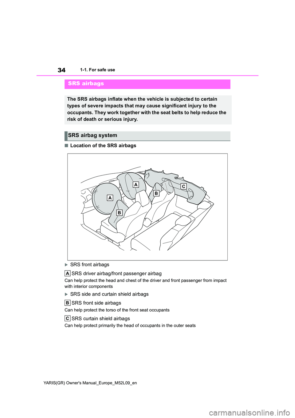 TOYOTA GR YARIS 2020 Owners Guide 34
YARIS(GR) Owners Manual_Europe_M52L09_en
1-1. For safe use
■Location of the SRS airbags
SRS front airbags 
SRS driver airbag/front passenger airbag
Can help protect the head and chest of the 