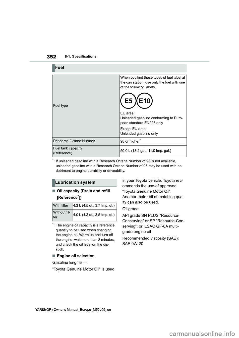 TOYOTA GR YARIS 2020 Owners Manual 352
YARIS(GR) Owners Manual_Europe_M52L09_en
8-1. Specifications
*: If unleaded gasoline with a Research Octane Number of 98 is not available,
unleaded gasoline with a Research Octane Number of 95 m TOYOTA GR YARIS 2020 Owners Manual 352
YARIS(GR) Owners Manual_Europe_M52L09_en
8-1. Specifications
*: If unleaded gasoline with a Research Octane Number of 98 is not available,
unleaded gasoline with a Research Octane Number of 95 m