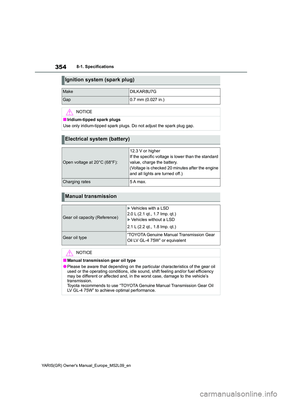 TOYOTA GR YARIS 2020 Owners Manual 354
YARIS(GR) Owners Manual_Europe_M52L09_en
8-1. Specifications
Ignition system (spark plug)
MakeDILKAR8U7G
Gap0.7 mm (0.027 in.)
NOTICE
■Iridium-tipped spark plugs
Use only iridium-tipped spark TOYOTA GR YARIS 2020 Owners Manual 354
YARIS(GR) Owners Manual_Europe_M52L09_en
8-1. Specifications
Ignition system (spark plug)
MakeDILKAR8U7G
Gap0.7 mm (0.027 in.)
NOTICE
■Iridium-tipped spark plugs
Use only iridium-tipped spark