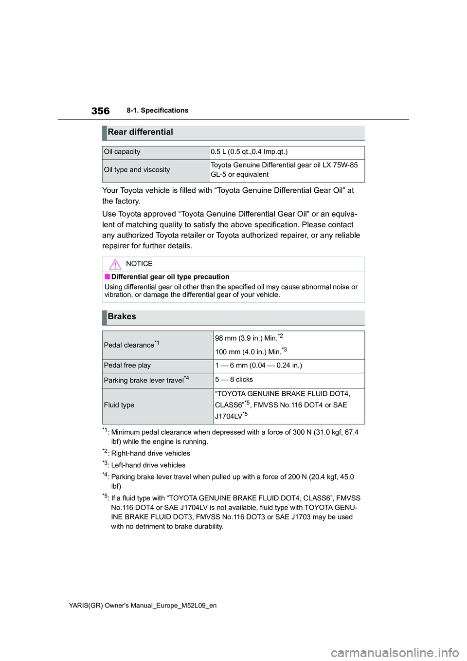 TOYOTA GR YARIS 2020 Owners Manual 356
YARIS(GR) Owners Manual_Europe_M52L09_en
8-1. Specifications
Your Toyota vehicle is filled with “Toyota Genuine Differential Gear Oil” at
the factory.
Use Toyota approved “Toyota Genuine TOYOTA GR YARIS 2020 Owners Manual 356
YARIS(GR) Owners Manual_Europe_M52L09_en
8-1. Specifications
Your Toyota vehicle is filled with “Toyota Genuine Differential Gear Oil” at
the factory.
Use Toyota approved “Toyota Genuine