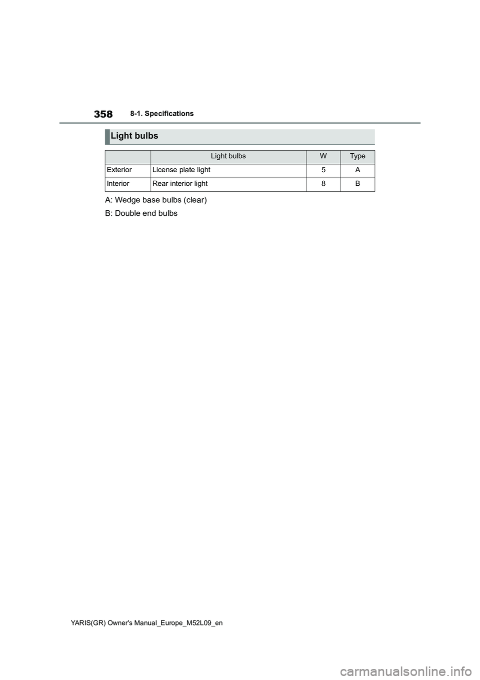 TOYOTA GR YARIS 2020 Owners Manual 358
YARIS(GR) Owners Manual_Europe_M52L09_en
8-1. Specifications
A: Wedge base bulbs (clear)
B: Double end bulbs
Light bulbs
Light bulbsWTyp e
ExteriorLicense plate light5A
InteriorRear interior ligh TOYOTA GR YARIS 2020 Owners Manual 358
YARIS(GR) Owners Manual_Europe_M52L09_en
8-1. Specifications
A: Wedge base bulbs (clear)
B: Double end bulbs
Light bulbs
Light bulbsWTyp e
ExteriorLicense plate light5A
InteriorRear interior ligh