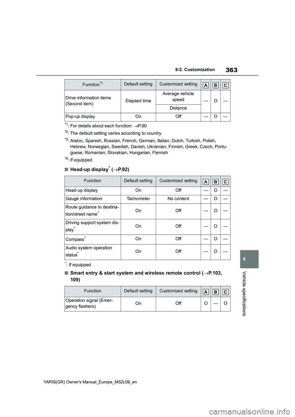 TOYOTA GR YARIS 2020 Owners Manual 363
8
YARIS(GR) Owners Manual_Europe_M52L09_en
8-2. Customization
Vehicle specifications
*1: For details about each function: →P. 9 0
*2: The default setting varies according to country.
*3: Arabic TOYOTA GR YARIS 2020 Owners Manual 363
8
YARIS(GR) Owners Manual_Europe_M52L09_en
8-2. Customization
Vehicle specifications
*1: For details about each function: →P. 9 0
*2: The default setting varies according to country.
*3: Arabic