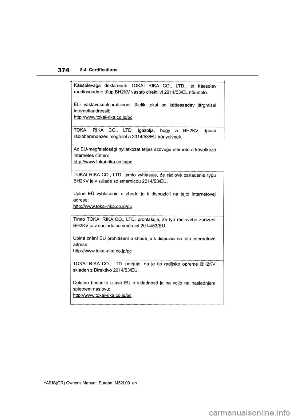 TOYOTA GR YARIS 2020 Owners Manual 374
YARIS(GR) Owners Manual_Europe_M52L09_en
8-4. Certifications TOYOTA GR YARIS 2020 Owners Manual 374
YARIS(GR) Owners Manual_Europe_M52L09_en
8-4. Certifications