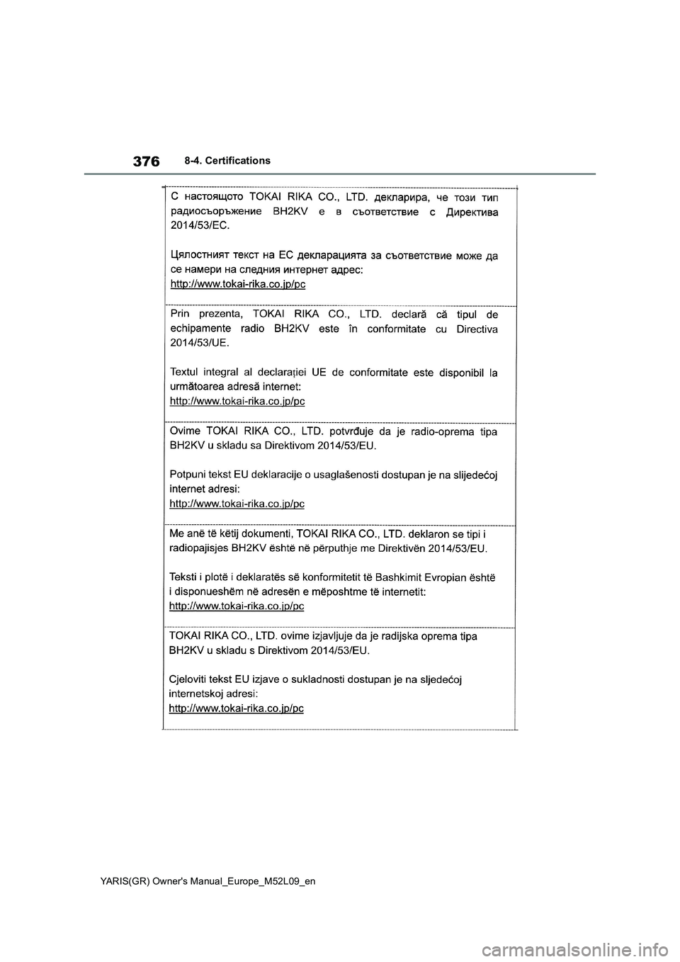 TOYOTA GR YARIS 2020 Owners Manual 376
YARIS(GR) Owners Manual_Europe_M52L09_en
8-4. Certifications TOYOTA GR YARIS 2020 Owners Manual 376
YARIS(GR) Owners Manual_Europe_M52L09_en
8-4. Certifications
