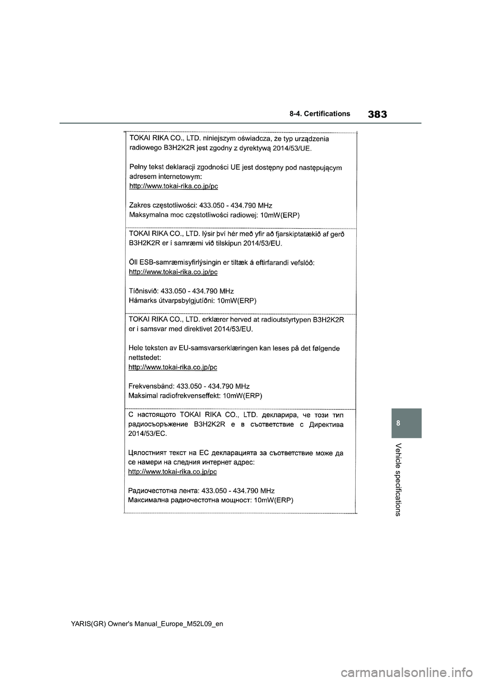 TOYOTA GR YARIS 2020 Owners Manual 383
8
YARIS(GR) Owners Manual_Europe_M52L09_en
8-4. Certifications
Vehicle specifications TOYOTA GR YARIS 2020 Owners Manual 383
8
YARIS(GR) Owners Manual_Europe_M52L09_en
8-4. Certifications
Vehicle specifications