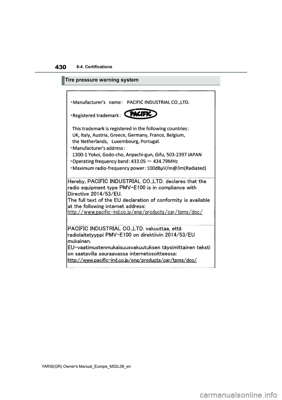 TOYOTA GR YARIS 2021 Owners Manual 430
YARIS(GR) Owners Manual_Europe_M52L09_en
8-4. Certifications
Tire pressure warning system TOYOTA GR YARIS 2021 Owners Manual 430
YARIS(GR) Owners Manual_Europe_M52L09_en
8-4. Certifications
Tire pressure warning system